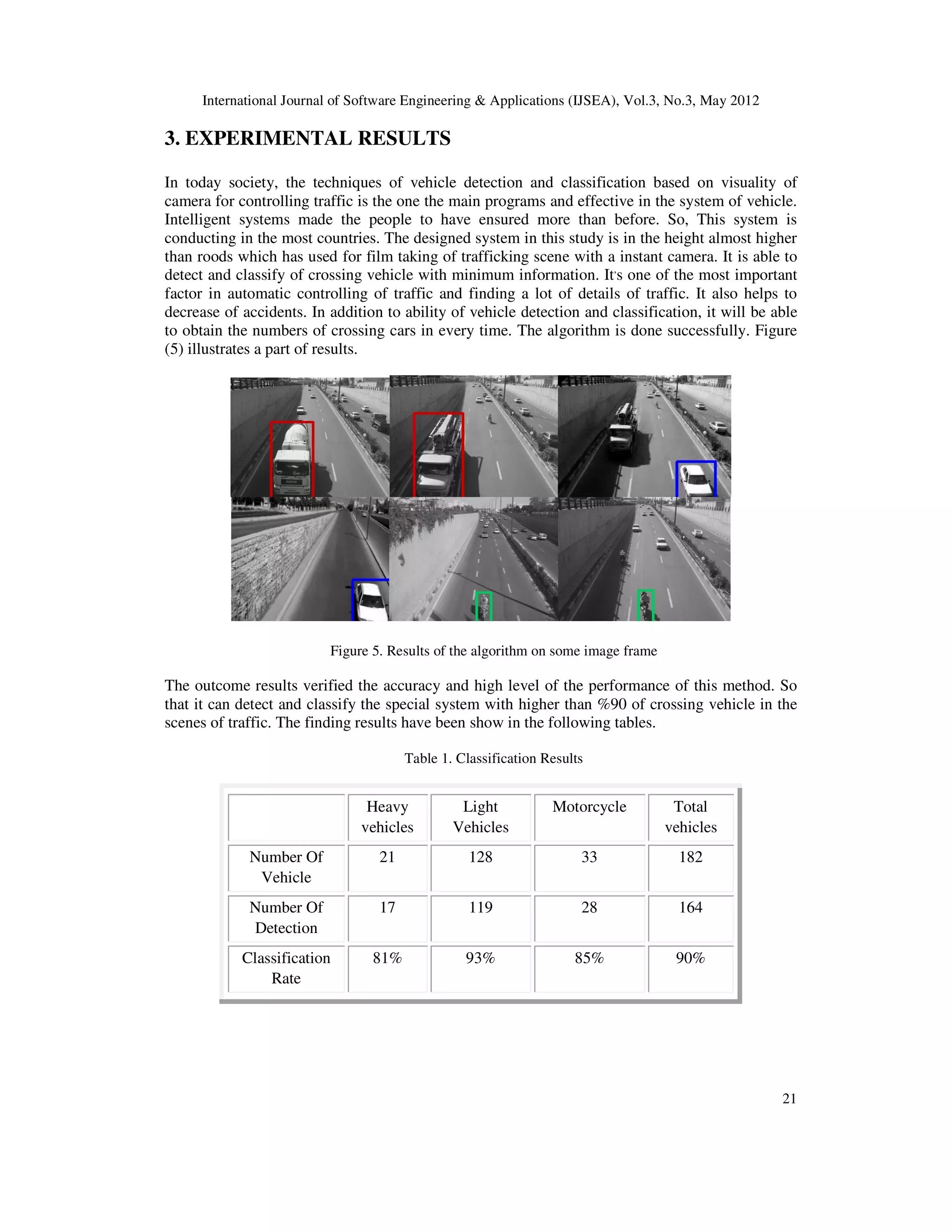 International Journal of Software Engineering & Applications (IJSEA), Vol.3, No.3, May 2012
21
3. EXPERIMENTAL RESULTS
In today society, the techniques of vehicle detection and classification based on visuality of
camera for controlling traffic is the one the main programs and effective in the system of vehicle.
Intelligent systems made the people to have ensured more than before. So, This system is
conducting in the most countries. The designed system in this study is in the height almost higher
than roods which has used for film taking of trafficking scene with a instant camera. It is able to
detect and classify of crossing vehicle with minimum information. It,
s one of the most important
factor in automatic controlling of traffic and finding a lot of details of traffic. It also helps to
decrease of accidents. In addition to ability of vehicle detection and classification, it will be able
to obtain the numbers of crossing cars in every time. The algorithm is done successfully. Figure
(5) illustrates a part of results.
Figure 5. Results of the algorithm on some image frame
The outcome results verified the accuracy and high level of the performance of this method. So
that it can detect and classify the special system with higher than %90 of crossing vehicle in the
scenes of traffic. The finding results have been show in the following tables.
Table 1. Classification Results
Heavy
vehicles
Light
Vehicles
Motorcycle Total
vehicles
Number Of
Vehicle
21 128 33 182
Number Of
Detection
17 119 28 164
Classification
Rate
81% 93% 85% 90%
 