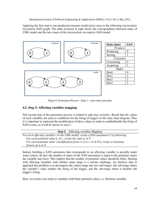 International Journal of Software Engineering  Applications (IJSEA), Vol.3, No.3, May 2012
Applying the first step to our producer/consumer model gives raise to the
incomplete SAN graph. The table enclosed at right shows the correspondence between states of
UML model and the new states of the
Figure 6: Generation Process
4.2. Step 2: Affecting variables mapping
The second step of the generation process is related to
of such variables are used as conditions for the firing of triggers
it is important to represent the modification of these values in order to enable/disable th
SAN events, as it will be shown in step 3.
Step 2
For each affecting variable v in the UML model
For each potential value kv of v, create the state k
For each potential value’s modification from v= k to v =
from kY tp lY in Y.
Indeed, building a SAN automaton that corresponds to
some criteria. In fact, the number of states of the SAN automaton
the variable may have. This implies
with affecting variables with infinite value range is a serious challenge. An intuitive idea
approach this problem is to decompose the values
the variable’s value enables the firing of the trigger, and the sub
trigger’s firing.
Here, we restrict our study to variables with finite potential va
International Journal of Software Engineering  Applications (IJSEA), Vol.3, No.3, May 2012
Applying the first step to our producer/consumer model gives raise to the following
The table enclosed at right shows the correspondence between states of
UML model and the new states of the intermediate incomplete SAN model.
State-chart
Producer
Producing
Storing
Consumer
Consuming
Acquiring
Buffer
Has0
Has1
Has2
Has3
: Generation Process - Step 1 – state-chart automata
Step 2: Affecting variables mapping
The second step of the generation process is related to affecting variables. Recall that the values
of such variables are used as conditions for the firing of triggers in the state-chart diagram
he modification of these values in order to enable/disable th
shown in step 3.
Step 2: Affecting variables Mapping
For each affecting variable v in the UML model, create a SAN automaton Y as following:
of v, create the state kY in Y.
value’s modification from v= k to v =l (k # l), create a transition
, building a SAN automaton that corresponds to an affecting variable is possible under
he number of states of the SAN automaton is equal to the potential values
the variable may have. This implies that the number of potential values should be finite. Dealing
with affecting variables with infinite value range is a serious challenge. An intuitive idea
ecompose the values range into two sub-ranges: the sub
the variable’s value enables the firing of the trigger, and the sub-range where it disables the
to variables with finite potential values, i.e. Boolean variables.
International Journal of Software Engineering  Applications (IJSEA), Vol.3, No.3, May 2012
44
following intermediate
The table enclosed at right shows the correspondence between states of
SAN
Producer
0
1
Consumer
0
1
Buffer
0
1
2
3
. Recall that the values
chart diagram. Thus
he modification of these values in order to enable/disable the firing of
Y as following:
transition
affecting variable is possible under
is equal to the potential values
that the number of potential values should be finite. Dealing
with affecting variables with infinite value range is a serious challenge. An intuitive idea to
ranges: the sub-range where
range where it disables the
e. Boolean variables.
 