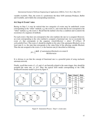 International Journal of Software Engineering  Applications (IJSEA), Vol.3, No.3, May 2012
variable Available. Thus, the event e3
and Available, and it labels the corresponding transitions.
4.4. Step 4: Events’ rates
Basing on Step 3, it may be noticed that two categories of events may be underlined: events
corresponding to the “when” methods, e.g. the event e3
“when” method, e.g. the event e1
occurrence of a sequence of methods.
For each event e that does not correspond to the
an event corresponding to the when
event e31 that corresponds to the sequence
setAvailable(True). The event e3
local state 0, i.e. the state that corresponds to the value False of the affecting variable Blocked.
Thus the rate assigned to the event
fe3= 

It is obvious to see that the concept of functional rate is a powerful point of using stochastic
automata network.
Finally, recall that events e31, e3
assigned the same rate, i.e. fe3.
Producer/Consumer model is given by figure 9.
Figure 9
International Journal of Software Engineering  Applications (IJSEA), Vol.3, No.3, May 2012
. Thus, the event e31 synchronizes the three SAN automata Producer, Buffer
and Available, and it labels the corresponding transitions.
Basing on Step 3, it may be noticed that two categories of events may be underlined: events
methods, e.g. the event e31, and events that do not correspond to the
e1. Recall that the method when has a condition and it controls the
occurrence of a sequence of methods.
that does not correspond to the when method, the rate λe is assigned. However,
when method is assigned a functional rate. Let us reconsider the
that corresponds to the sequence when[b.Blocked = false] 
e31 should be eligible to fire only if the automaton Blocked is in its
local state 0, i.e. the state that corresponds to the value False of the affecting variable Blocked.
Thus the rate assigned to the event e31 is the function rate fe3 described as following:

  	
 