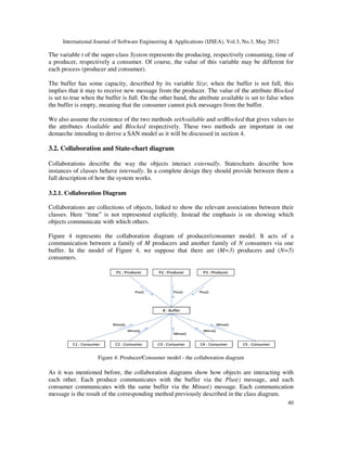 International Journal of Software Engineering & Applications (IJSEA), Vol.3, No.3, May 2012
The variable t of the super-class
a producer, respectively a consumer. Of course, the value of this variable may be different for
each process (producer and consumer).
The buffer has some capacity, described by its variable
implies that it may to receive new message from the producer. The value of the attribute
is set to true when the buffer is full. On the other hand, the attribute available is set to false when
the buffer is empty, meaning that the consumer cannot pick messages from the buffer.
We also assume the existence of the two methods
the attributes Available and Blocked
demarche intending to derive a SAN model as i
3.2. Collaboration and State
Collaborations describe the way the objects interact
instances of classes behave internally
full description of how the system works.
3.2.1. Collaboration Diagram
Collaborations are collections of objects, linked to show the relevant associations between their
classes. Here “time” is not represented explicitly. Instead the emphasis is on showing which
objects communicate with which others.
Figure 4 represents the collaboration diagram of
communication between a family of
buffer. In the model of Figure 4, we suppose that there are (
consumers.
Figure 4: Producer/Consumer model
As it was mentioned before, the collaboration diagrams show how objects are interacting with
each other. Each produce communicates with the buffer via the
consumer communicates with the same buffer via the
message is the result of the corresponding method previously described in the class diagram.
International Journal of Software Engineering & Applications (IJSEA), Vol.3, No.3, May 2012
class System represents the producing, respectively consuming, time of
a producer, respectively a consumer. Of course, the value of this variable may be different for
s (producer and consumer).
The buffer has some capacity, described by its variable Size; when the buffer is not full, this
receive new message from the producer. The value of the attribute
is set to true when the buffer is full. On the other hand, the attribute available is set to false when
the buffer is empty, meaning that the consumer cannot pick messages from the buffer.
We also assume the existence of the two methods setAvailable and setBlocked that gives values to
Blocked respectively. These two methods are important in our
demarche intending to derive a SAN model as it will be discussed in section 4.
and State-chart diagram
tions describe the way the objects interact externally. Statescharts describe how
internally. In a complete design they should provide between them a
full description of how the system works.
Collaborations are collections of objects, linked to show the relevant associations between their
classes. Here “time” is not represented explicitly. Instead the emphasis is on showing which
objects communicate with which others.
collaboration diagram of producer/consumer model.
a family of M producers and another family of N consumers via one
buffer. In the model of Figure 4, we suppose that there are (M=3) producers and (
: Producer/Consumer model - the collaboration diagram
As it was mentioned before, the collaboration diagrams show how objects are interacting with
each other. Each produce communicates with the buffer via the Plus() messag
consumer communicates with the same buffer via the Minus() message. Each communication
message is the result of the corresponding method previously described in the class diagram.
International Journal of Software Engineering & Applications (IJSEA), Vol.3, No.3, May 2012
40
represents the producing, respectively consuming, time of
a producer, respectively a consumer. Of course, the value of this variable may be different for
; when the buffer is not full, this
receive new message from the producer. The value of the attribute Blocked
is set to true when the buffer is full. On the other hand, the attribute available is set to false when
the buffer is empty, meaning that the consumer cannot pick messages from the buffer.
that gives values to
respectively. These two methods are important in our
. Statescharts describe how
. In a complete design they should provide between them a
Collaborations are collections of objects, linked to show the relevant associations between their
classes. Here “time” is not represented explicitly. Instead the emphasis is on showing which
It acts of a
consumers via one
) producers and (N=5)
As it was mentioned before, the collaboration diagrams show how objects are interacting with
message, and each
message. Each communication
message is the result of the corresponding method previously described in the class diagram.
 