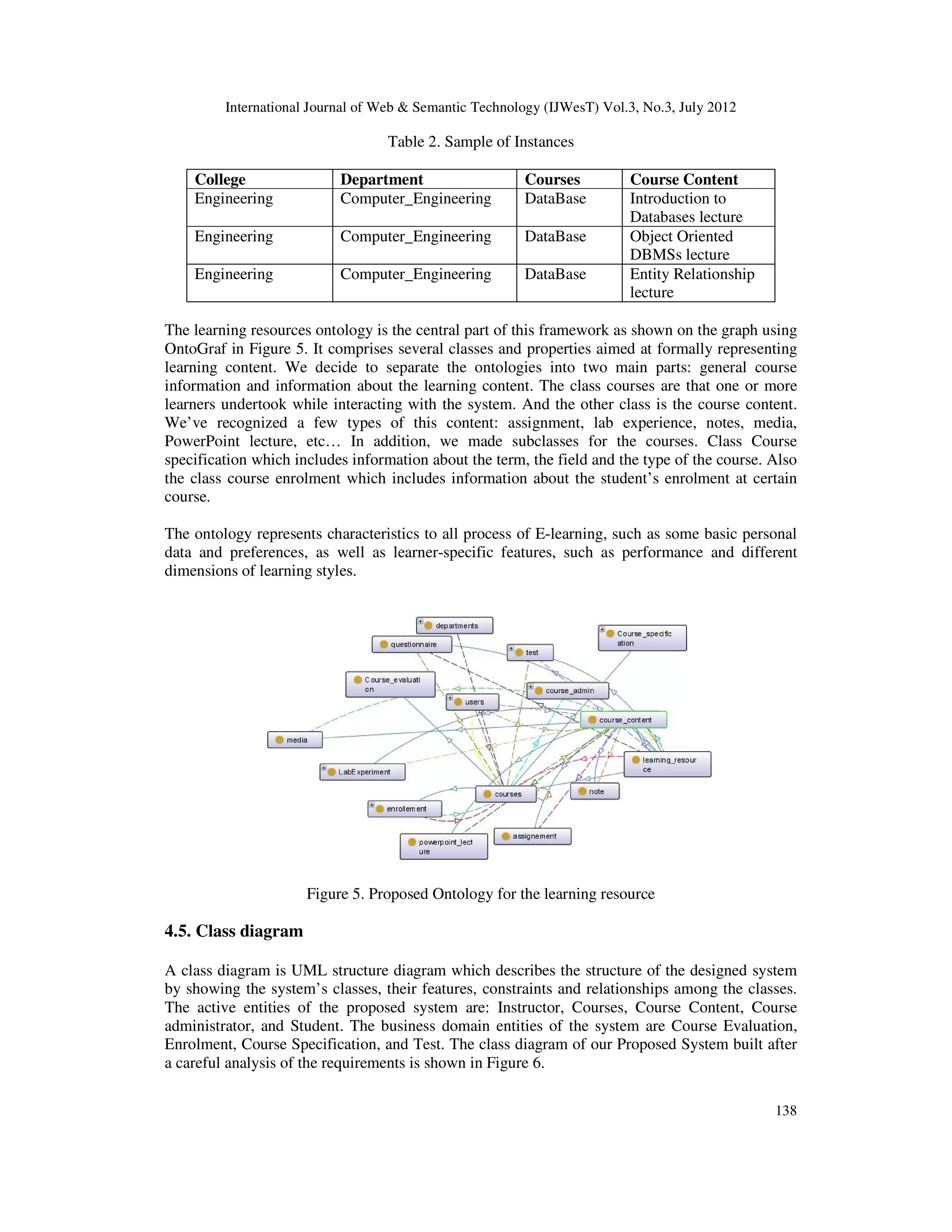 International Journal of Web & Semantic Technology (IJWesT) Vol.3, No.3, July 2012
138
Table 2. Sample of Instances
College Department Courses Course Content
Engineering Computer_Engineering DataBase Introduction to
Databases lecture
Engineering Computer_Engineering DataBase Object Oriented
DBMSs lecture
Engineering Computer_Engineering DataBase Entity Relationship
lecture
The learning resources ontology is the central part of this framework as shown on the graph using
OntoGraf in Figure 5. It comprises several classes and properties aimed at formally representing
learning content. We decide to separate the ontologies into two main parts: general course
information and information about the learning content. The class courses are that one or more
learners undertook while interacting with the system. And the other class is the course content.
We’ve recognized a few types of this content: assignment, lab experience, notes, media,
PowerPoint lecture, etc… In addition, we made subclasses for the courses. Class Course
specification which includes information about the term, the field and the type of the course. Also
the class course enrolment which includes information about the student’s enrolment at certain
course.
The ontology represents characteristics to all process of E-learning, such as some basic personal
data and preferences, as well as learner-specific features, such as performance and different
dimensions of learning styles.
Figure 5. Proposed Ontology for the learning resource
4.5. Class diagram
A class diagram is UML structure diagram which describes the structure of the designed system
by showing the system’s classes, their features, constraints and relationships among the classes.
The active entities of the proposed system are: Instructor, Courses, Course Content, Course
administrator, and Student. The business domain entities of the system are Course Evaluation,
Enrolment, Course Specification, and Test. The class diagram of our Proposed System built after
a careful analysis of the requirements is shown in Figure 6.
 