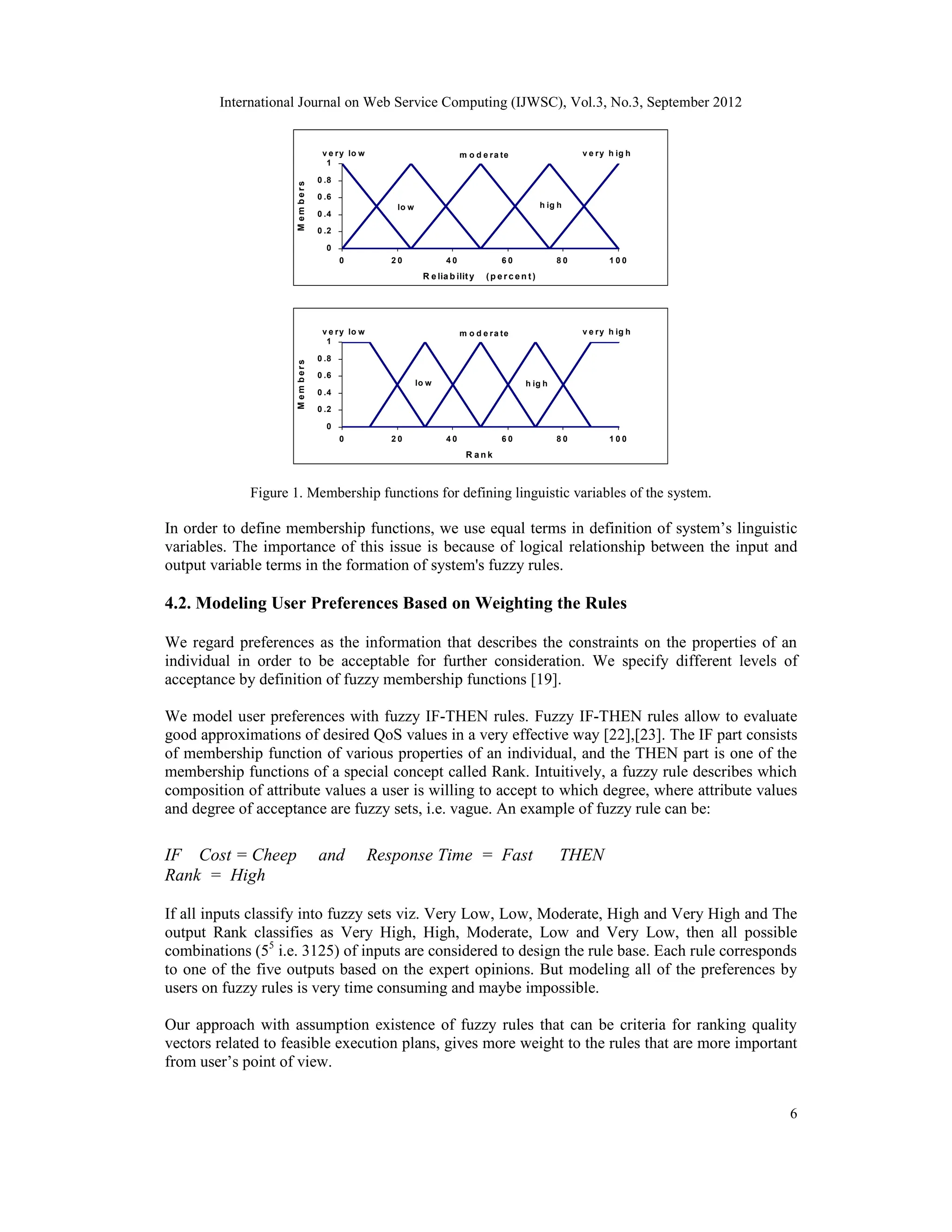 International Journal on Web Service Computing (IJWSC), Vol.3, No.3, September 2012 6 v e ry lo w lo w m o d e ra te h ig h 0 0 .2 0 .4 0 .6 0 .8 1 0 2 0 4 0 6 0 8 0 1 0 0 R e lia b ility (p e r c e n t) M e m b e r s h i p v e ry h ig h v e ry lo w m o d e ra te h ig h 0 0 .2 0 .4 0 .6 0 .8 1 0 2 0 4 0 6 0 8 0 1 0 0 R a n k M e m b e r s h i p v e ry h ig h lo w Figure 1. Membership functions for defining linguistic variables of the system. In order to define membership functions, we use equal terms in definition of system’s linguistic variables. The importance of this issue is because of logical relationship between the input and output variable terms in the formation of system's fuzzy rules. 4.2. Modeling User Preferences Based on Weighting the Rules We regard preferences as the information that describes the constraints on the properties of an individual in order to be acceptable for further consideration. We specify different levels of acceptance by definition of fuzzy membership functions [19]. We model user preferences with fuzzy IF-THEN rules. Fuzzy IF-THEN rules allow to evaluate good approximations of desired QoS values in a very effective way [22],[23]. The IF part consists of membership function of various properties of an individual, and the THEN part is one of the membership functions of a special concept called Rank. Intuitively, a fuzzy rule describes which composition of attribute values a user is willing to accept to which degree, where attribute values and degree of acceptance are fuzzy sets, i.e. vague. An example of fuzzy rule can be: IF Cost = Cheep and Response Time = Fast THEN Rank = High If all inputs classify into fuzzy sets viz. Very Low, Low, Moderate, High and Very High and The output Rank classifies as Very High, High, Moderate, Low and Very Low, then all possible combinations (55 i.e. 3125) of inputs are considered to design the rule base. Each rule corresponds to one of the five outputs based on the expert opinions. But modeling all of the preferences by users on fuzzy rules is very time consuming and maybe impossible. Our approach with assumption existence of fuzzy rules that can be criteria for ranking quality vectors related to feasible execution plans, gives more weight to the rules that are more important from user’s point of view. 