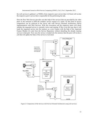 A COMPOSITE DESIGN PATTERN FOR SERVICE INJECTION AND COMPOSITION OF WEB ...