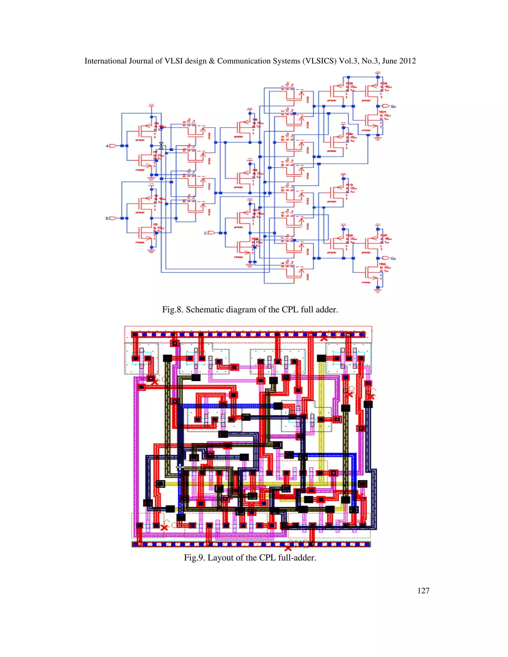 International Journal of VLSI design & Communication Systems (VLSICS) Vol.3, No.3, June 2012
127
Fig.8. Schematic diagram of the CPL full adder.
Fig.9. Layout of the CPL full-adder.
 