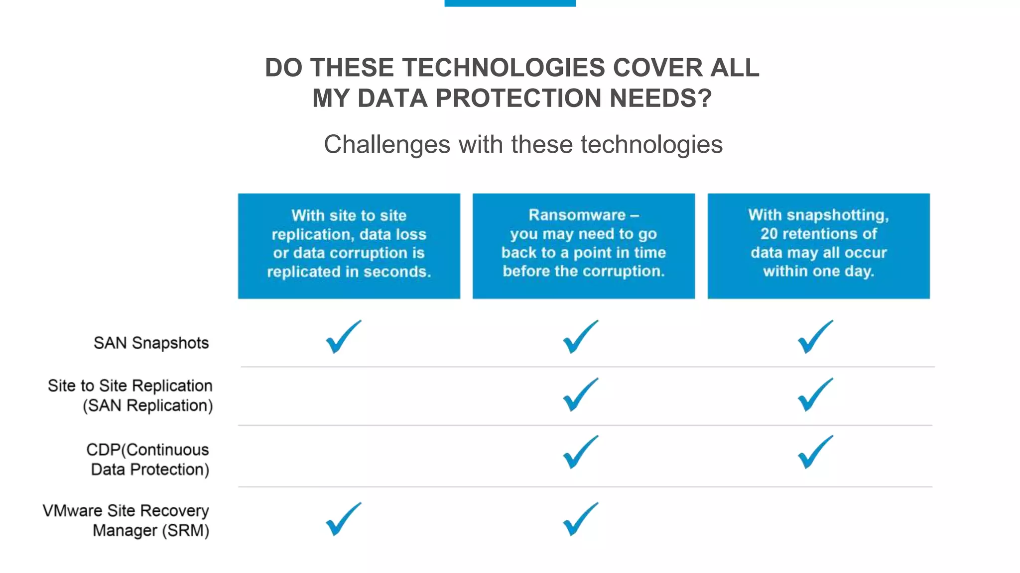 DO THESE TECHNOLOGIES COVER ALL
MY DATA PROTECTION NEEDS?
Challenges with these technologies
 