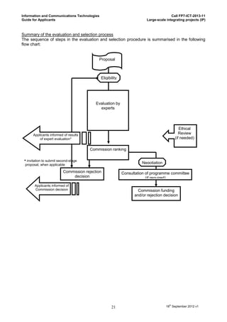Information and Communications Technologies                                             Call FP7-ICT-2013-11
Guide for Applicants                                                     Large-scale integrating projects (IP)



Summary of the evaluation and selection process
The sequence of steps in the evaluation and selection procedure is summarised in the following
flow chart:


                                            Proposal



                                              Eligibility




                                           Evaluation by
                                             experts




                                                                                              Ethical
      Applicants informed of results                                                          Review
          of expert evaluation*                                                            (if needed)

                                        Commission ranking

 • invitation to submit second-stage                                  Negotiation
 proposal, when applicable

                          Commission rejection              Consultation of programme committee
                              decision                                   (if required)
       Applicants informed of
       Commission decision                                          Commission funding
                                                                  and/or rejection decision




                                                     21                              18th September 2012 v1
 