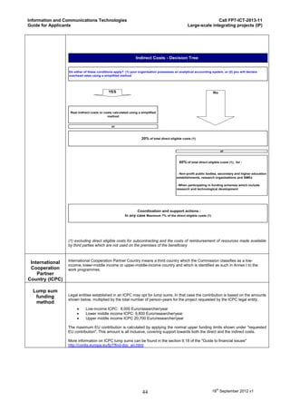 Information and Communications Technologies                                                                      Call FP7-ICT-2013-11
Guide for Applicants                                                                              Large-scale integrating projects (IP)




                                                              Indirect Costs - Decision Tree


                 Do either of these conditions apply? (1) your organisation possesses an analytical accounting system, or (2) you will declare
                 overhead rates using a simplified method




                                           YES                                                                      No




                  Real indirect costs or costs calculated using a simplified
                                           method


                                             or



                                                                  20% of total direct eligible costs (1)


                                                                                                                         or


                                                                                            60% of total direct eligible costs (1), for :


                                                                                          - Non-profit public bodies, secondary and higher education
                                                                                          establishments, research organisations and SMEs

                                                                                          - When participating in funding schemes which include
                                                                                          research and technological development




                                                              Coordination and support actions :
                                                       In any case Maximum 7% of the direct eligible costs (1)




                 (1) excluding direct eligible costs for subcontracting and the costs of reimbursement of resources made available
                 by third parties which are not used on the premises of the beneficiary


                 International Cooperation Partner Country means a third country which the Commission classifies as a low-
 International
                 income, lower-middle income or upper-middle-income country and which is identified as such in Annex I to the
 Cooperation     work programmes.
    Partner
Country (ICPC)

  Lump sum
   funding       Legal entities established in an ICPC may opt for lump sums. In that case the contribution is based on the amounts
                 shown below, multiplied by the total number of person-years for the project requested by the ICPC legal entity.
   method
                           Low-income ICPC: 8,000 Euro/researcher/year
                           Lower middle income ICPC: 9,800 Euro/researcher/year
                           Upper middle income ICPC 20,700 Euro/researcher/year

                 The maximum EU contribution is calculated by applying the normal upper funding limits shown under "requested
                 EU contribution". This amount is all inclusive, covering support towards both the direct and the indirect costs.

                 More information on ICPC lump sums can be found in the section II.18 of the "Guide to financial issues"
                 http://cordis.europa.eu/fp7/find-doc_en.html




                                                                  44                                               18th September 2012 v1
 