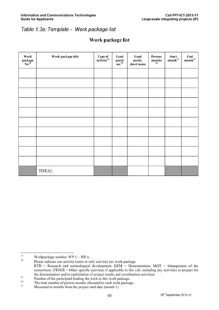Information and Communications Technologies                                                        Call FP7-ICT-2013-11
Guide for Applicants                                                                Large-scale integrating projects (IP)


Table 1.3a: Template - Work package list

                                                Work package list


 Work                 Work package title              Type of     Lead         Lead       Person-       Start      End
package                                              activity14   partic      partic.     months       month17    month17
  No13                                                             no.15    short name       16




             TOTAL




13
          Workpackage number: WP 1 – WP n.
14
          Please indicate one activity (main or only activity) per work package:
          RTD = Research and technological development; DEM = Demonstration; MGT = Management of the
          consortium; OTHER = Other specific activities if applicable in this call, including any activities to prepare for
          the dissemination and/or exploitation of project results and coordination activities.
15
          Number of the participant leading the work in this work package.
16
          The total number of person-months allocated to each work package.
17
          Measured in months from the project start date (month 1).

                                                             49                                   18th September 2012 v1
 