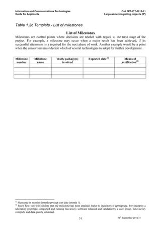 Information and Communications Technologies                                                   Call FP7-ICT-2013-11
Guide for Applicants                                                           Large-scale integrating projects (IP)



Table 1.3c Template - List of milestones

                                             List of Milestones
Milestones are control points where decisions are needed with regard to the next stage of the
project. For example, a milestone may occur when a major result has been achieved, if its
successful attainment is a required for the next phase of work. Another example would be a point
when the consortium must decide which of several technologies to adopt for further development.


Milestone       Milestone           Work package(s)              Expected date 22                Means of
number           name                  involved                                                verification23




22
  Measured in months from the project start date (month 1).
23
   Show how you will confirm that the milestone has been attained. Refer to indicators if appropriate. For example: a
laboratory prototype completed and running flawlessly; software released and validated by a user group; field survey
complete and data quality validated.

                                                         51                                18th September 2012 v1
 