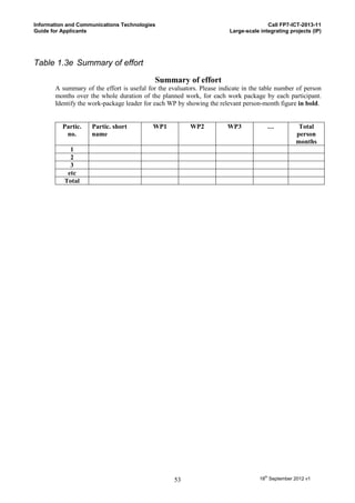 Information and Communications Technologies                                           Call FP7-ICT-2013-11
Guide for Applicants                                                   Large-scale integrating projects (IP)




Table 1.3e Summary of effort

                                            Summary of effort
       A summary of the effort is useful for the evaluators. Please indicate in the table number of person
       months over the whole duration of the planned work, for each work package by each participant.
       Identify the work-package leader for each WP by showing the relevant person-month figure in bold.


          Partic.   Partic. short          WP1           WP2           WP3            …            Total
           no.      name                                                                          person
                                                                                                  months
            1
            2
            3
           etc
          Total




                                                   53                              18th September 2012 v1
 