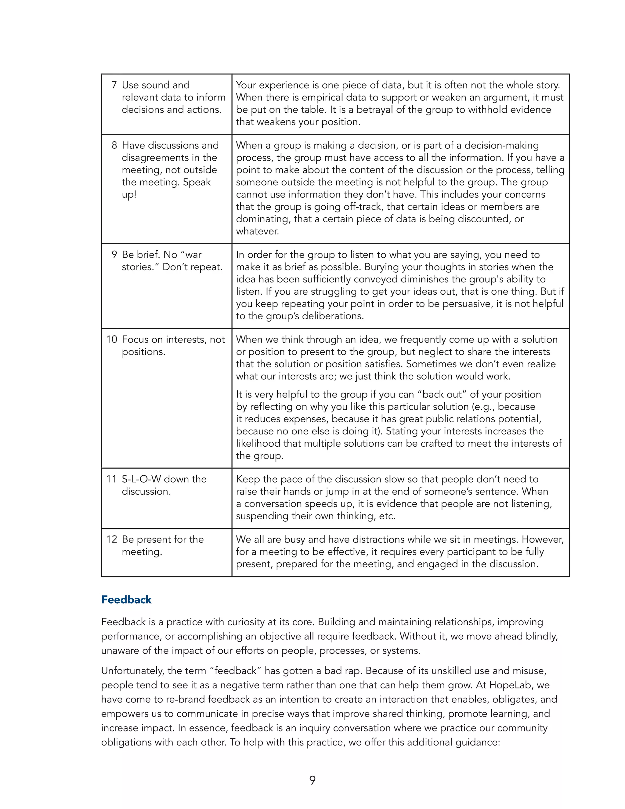 9
7 Use sound and
relevant data to inform
decisions and actions.
Your experience is one piece of data, but it is often not the whole story.
When there is empirical data to support or weaken an argument, it must
be put on the table. It is a betrayal of the group to withhold evidence
that weakens your position.
8 Have discussions and
disagreements in the
meeting, not outside
the meeting. Speak
up!
When a group is making a decision, or is part of a decision-making
process, the group must have access to all the information. If you have a
point to make about the content of the discussion or the process, telling
someone outside the meeting is not helpful to the group. The group
cannot use information they don’t have. This includes your concerns
that the group is going off-track, that certain ideas or members are
dominating, that a certain piece of data is being discounted, or
whatever.
9 Be brief. No “war
stories.” Don’t repeat.
In order for the group to listen to what you are saying, you need to
make it as brief as possible. Burying your thoughts in stories when the
idea has been sufficiently conveyed diminishes the group's ability to
listen. If you are struggling to get your ideas out, that is one thing. But if
you keep repeating your point in order to be persuasive, it is not helpful
to the group’s deliberations.
10 Focus on interests, not
positions.
When we think through an idea, we frequently come up with a solution
or position to present to the group, but neglect to share the interests
that the solution or position satisfies. Sometimes we don’t even realize
what our interests are; we just think the solution would work.
It is very helpful to the group if you can “back out” of your position
by reflecting on why you like this particular solution (e.g., because
it reduces expenses, because it has great public relations potential,
because no one else is doing it). Stating your interests increases the
likelihood that multiple solutions can be crafted to meet the interests of
the group.
11 S-L-O-W down the
discussion.
Keep the pace of the discussion slow so that people don’t need to
raise their hands or jump in at the end of someone’s sentence. When
a conversation speeds up, it is evidence that people are not listening,
suspending their own thinking, etc.
12 Be present for the
meeting.
We all are busy and have distractions while we sit in meetings. However,
for a meeting to be effective, it requires every participant to be fully
present, prepared for the meeting, and engaged in the discussion.
Feedback
Feedback is a practice with curiosity at its core. Building and maintaining relationships, improving
performance, or accomplishing an objective all require feedback. Without it, we move ahead blindly,
unaware of the impact of our efforts on people, processes, or systems.
Unfortunately, the term “feedback” has gotten a bad rap. Because of its unskilled use and misuse,
people tend to see it as a negative term rather than one that can help them grow. At HopeLab, we
have come to re-brand feedback as an intention to create an interaction that enables, obligates, and
empowers us to communicate in precise ways that improve shared thinking, promote learning, and
increase impact. In essence, feedback is an inquiry conversation where we practice our community
obligations with each other. To help with this practice, we offer this additional guidance:
 