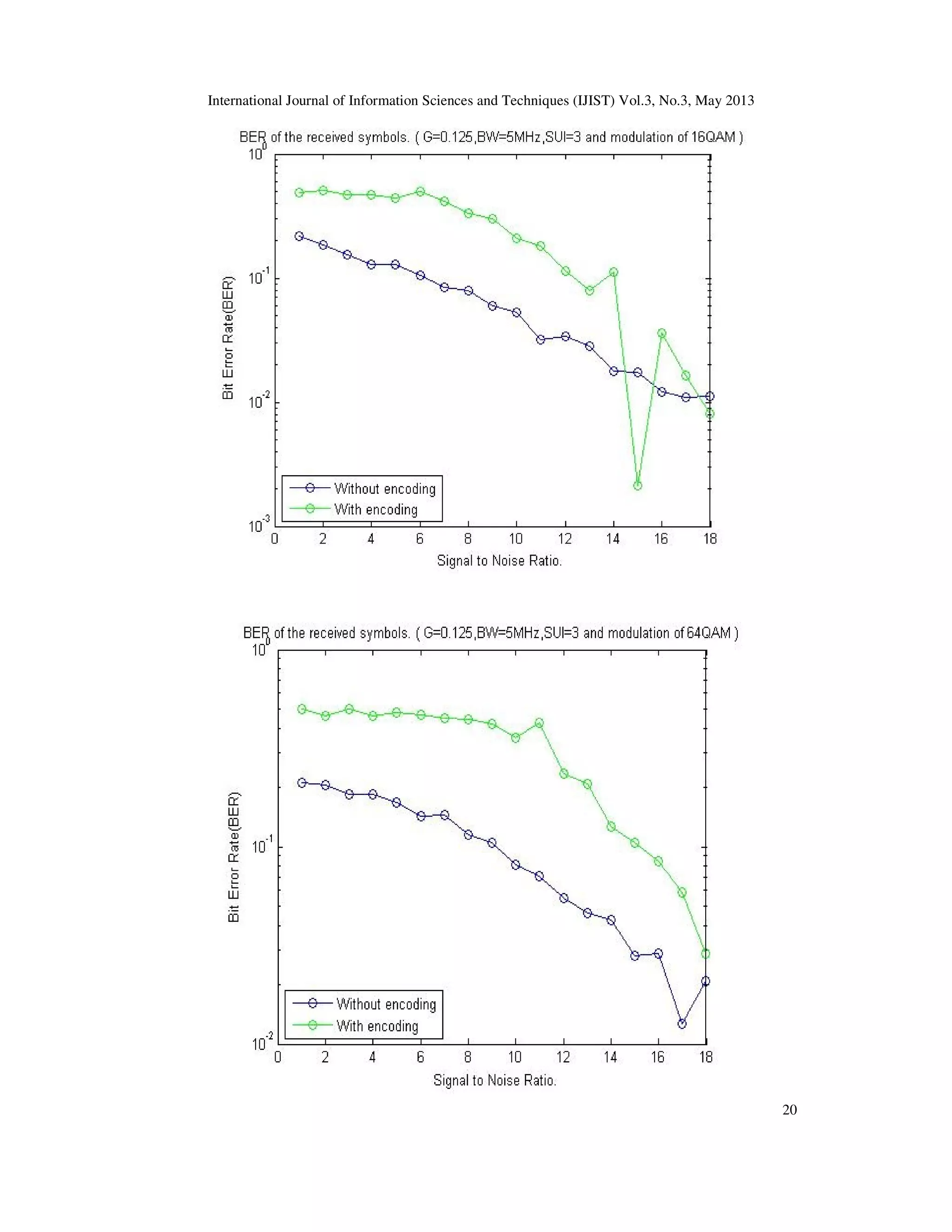 International Journal of Information Sciences and Techniques (IJIST) Vol.3, No.3, May 2013
20
 