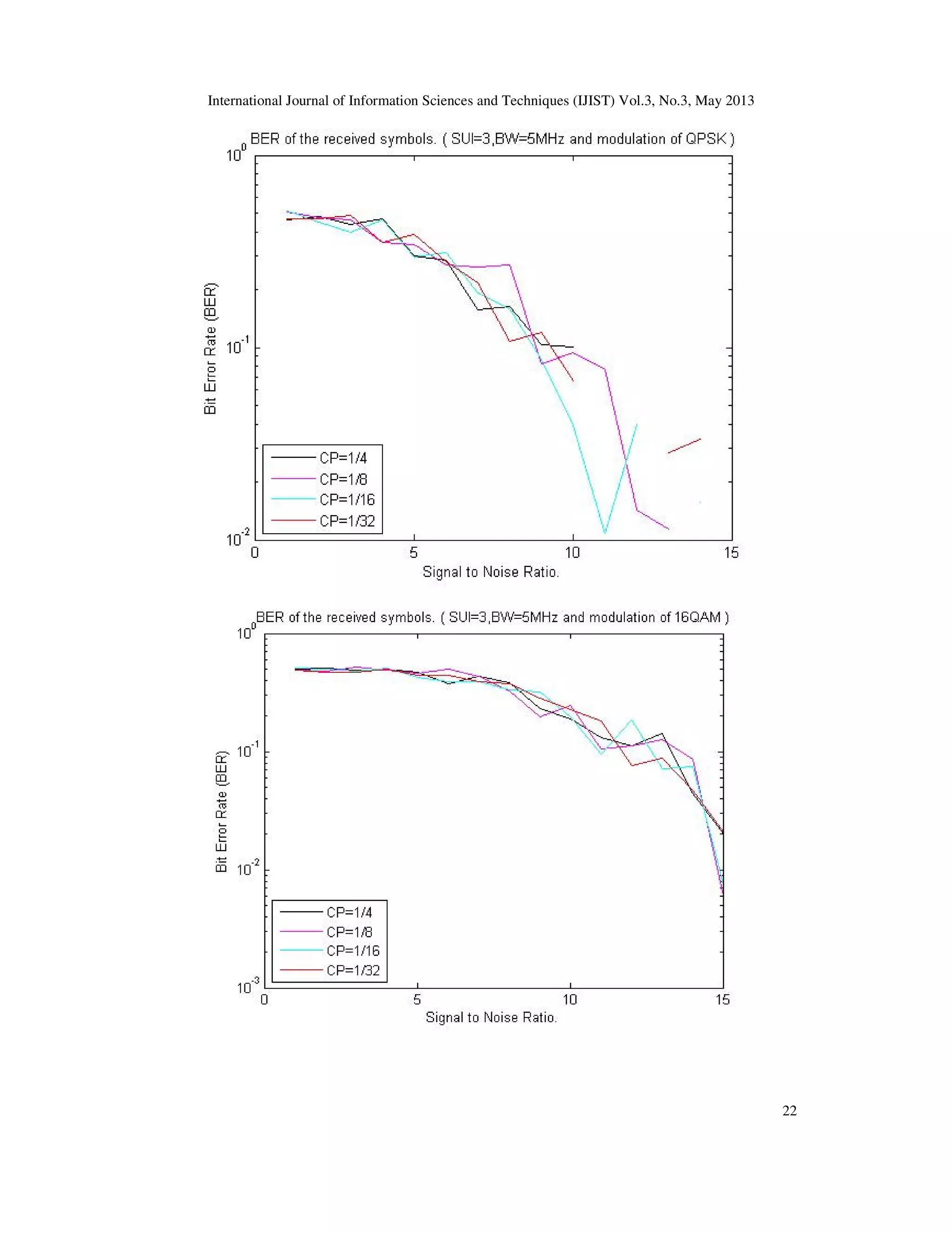 International Journal of Information Sciences and Techniques (IJIST) Vol.3, No.3, May 2013
22
 