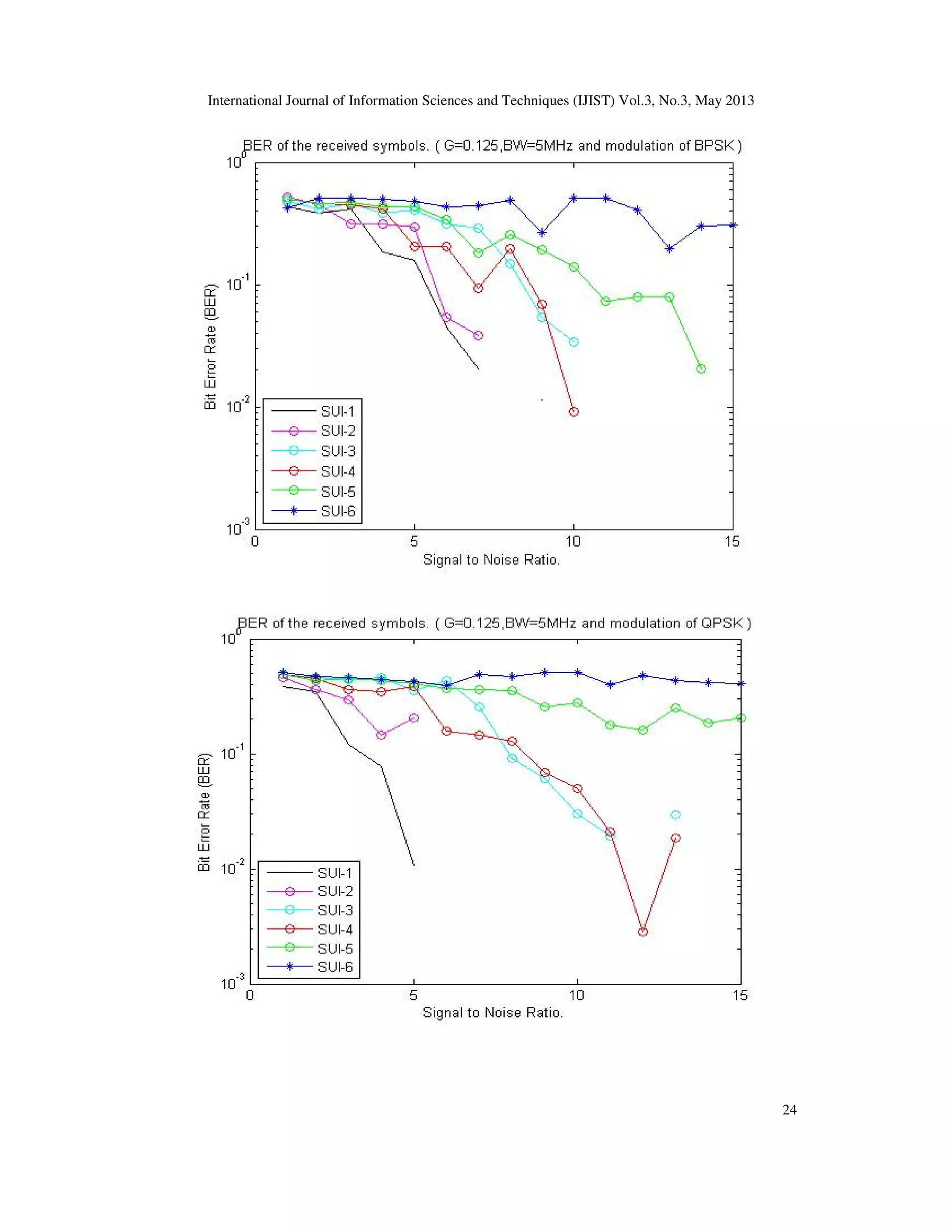 International Journal of Information Sciences and Techniques (IJIST) Vol.3, No.3, May 2013
24
 