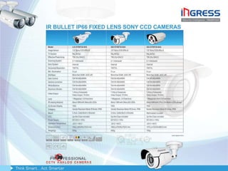 Ingress Presentation1