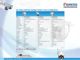 Ingress Presentation1