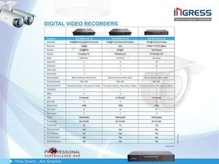 Ingress Presentation1