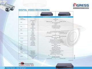 Ingress Presentation1