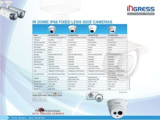 Ingress Presentation1