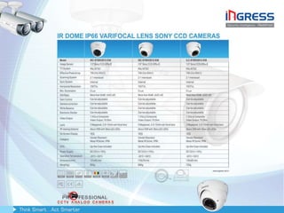 Ingress Presentation1