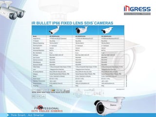 Ingress Presentation1