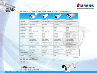 Ingress Presentation1