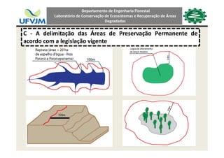 Departamento de Engenharia Florestal 
Laboratório de Conservação de Ecossistemas e Recuperação de Áreas 
Degradadas
C ‐ A delimitação das Áreas de Preservação Permanente de
acordo com a legislação vigenteg ç g
 