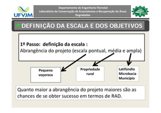 Departamento de Engenharia Florestal 
Laboratório de Conservação de Ecossistemas e Recuperação de Áreas 
Degradadas
DEFINIÇÃO DA ESCALA E DOS OBJETIVOS
1º Passo: definição da escala :1º Passo:  definição da escala :
Abrangência do projeto (escala pontual, média e ampla)
P Propriedade LatifúndioPequena 
voçoroca
Propriedade 
rural
Latifúndio
Microbacia
Município
Quanto maior a abrangência do projeto maiores são as 
h d bt t d RADchances de se obter sucesso em termos de RAD.
 