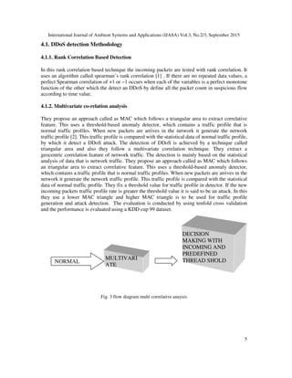 International Journal of Ambient Systems and Applications (IJASA) Vol.3, No.2/3, September 2015
5
4.1. DDoS detection Methodology
4.1.1. Rank Correlation Based Detection
In this rank correlation based technique the incoming packets are tested with rank correlation. It
uses an algorithm called spearman’s rank correlation [1] . If there are no repeated data values, a
perfect Spearman correlation of +1 or −1 occurs when each of the variables is a perfect monotone
function of the other which the detect an DDoS by define all the packet count in suspicious flow
according to time value.
4.1.2. Multivariate co-relation analysis
They propose an approach called as MAC which follows a triangular area to extract correlative
feature. This uses a threshold-based anomaly detector, which contains a traffic profile that is
normal traffic profiles. When new packets are arrives in the network it generate the network
traffic profile [2]. This traffic profile is compared with the statistical data of normal traffic profile,
by which it detect a DDoS attack. The detection of DDoS is achieved by a technique called
triangular area and also they follow a multivariate correlation technique. They extract a
geocentric correlation feature of network traffic. The detection is mainly based on the statistical
analysis of data that is network traffic. They propose an approach called as MAC which follows
an triangular area to extract correlative feature. This uses a threshold-based anomaly detector,
which contains a traffic profile that is normal traffic profiles. When new packets are arrives in the
network it generate the network traffic profile. This traffic profile is compared with the statistical
data of normal traffic profile. They fix a threshold value for traffic profile in detector. If the new
incoming packets traffic profile rate is greater the threshold value it is said to be an attack. In this
they use a lower MAC triangle and higher MAC triangle is to be used for traffic profile
generation and attack detection. The evaluation is conducted by using tenfold cross validation
and the performance is evaluated using a KDD cup 99 dataset.
Fig. 3 flow diagram multi correlative anaysis
MULTIVARI
ATE
NORMAL
DECISION
MAKING WITH
INCOMING AND
PREDEFINED
THREAD SHOLD
 