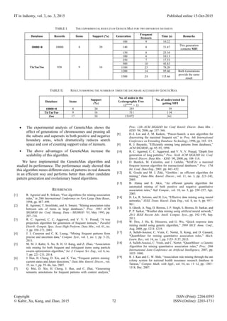 IT in Industry, vol. 3, no. 3, 2015 Published online 15-Oct-2015
Copyright ISSN (Print): 2204-0595
© Kabir, Xu, Kang, and Zhao, 2015 72 ISSN (Online): 2203-1731
TABLE I. THE EXPERIMENTAL RESULTS OF GENETICMAX FOR TWO DIFFERENT DATASETS
Database Records Items Support (%) Generation
Frequent
Itemsets
Time (s) Remarks
10000×8 10000 8 20
100 9 10.22
140 8 21.67
This generation
contains MFI
150 8 25.10
TicTacToe 958 9 16
100 6 10.13
250 7 17.53
500 10 43.83
1100 23 78.20
1200 24 95.60 Both Generations
provide the same
result
1300 24 115.66
TABLE II. RESULTS SHOWING THE NUMBER OF TIMES THE DATABASE ACCESSED BY GENETICMAX
 The experimental analysis of GeneticMax shows the
effect of generations of chromosomes and pruning all
the subsets and supersets in both positive and negative
boundary areas, which dramatically reduces search
space and cost of counting support value of itemsets.
 The above advantages of GeneticMax increase the
scalability of this algorithm.
We have implemented the GeneticMax algorithm and
studied its performance. The performance study showed that
this algorithm mines different sizes of patterns in real datasets
in an efficient way and performs better than other candidate
pattern generation and evolutionary based algorithms.
REFERENCES
[1] R. Agrawal and R. Srikant, “Fast algorithms for mining association
rules,” in 20th International Conference on Very Large Data Bases,
1994, pp. 487–499.
[2] R. Agrawal, T. Imieliński, and A. Swami, “Mining association rules
between sets of items in large databases,” Proc. 1993 ACM
SIGMOD Int. Conf. Manag. Data - SIGMOD ’93, May 1993, pp.
207–216.
[3] R. C. Agarwal, C. C. Aggarwal, and V. V. V. Prasad, “A tree
projection algorithm for generation of frequent itemsets,” Parallel
Distrib. Comput. Spec. Issue High Perform. Data Min., vol. 61, no.
3, pp. 350–371, 2001.
[4] J. J. Cameron and C. K. Leung, “Mining frequent patterns from
precise and uncertain data,” Comput. Syst., vol. 1, no. 1, pp. 3–22,
2011.
[5] M. M. J. Kabir, S. Xu, B. H. O. Kang, and Z. Zhao, “Association
rule mining for both frequent and infrequent items using particle
swarm optimization algorithm,” Int. J. Comput. Sci. Eng., vol. 6, no.
7, pp. 221–231, 2014.
[6] J. Han, H. Cheng, D. Xin, and X. Yan, “Frequent pattern mining:
current status and future directions,” Data Min. Knowl. Discov., vol.
15, no. 1, pp. 55–86, Jan. 2007.
[7] Q. Mei, D. Xin, H. Cheng, J. Han, and C. Zhai, “Generating
semantic annotations for frequent patterns with context analysis,”
Proc. 12th ACM SIGKDD Int. Conf. Knowl. Discov. Data Min. -
KDD ’06, 2006, pp. 337–346.
[8] D.-I. Lin and Z. M. Kedem, “Pincer-Search: a new algorithm for
discovering the maximal frequent set,” in Proc. 6th International
Conference on Extending Database Technology, 1998, pp. 103–119.
[9] R. J. Bayardo, “Efficiently mining long patterns from databases,”
ACM SIGMOD, pp. 85–93, 1998.
[10] R. C. Agarwal, C. C. Aggarwal, and V. V. V. Prasad, “Depth first
generation of long patterns,” Proc. Sixth ACM SIGKDD Int. Conf.
Knowl. Discov. Data Min. - KDD ’00, 2000, pp. 108–118.
[11] D. Burdick, M. Calimlim, and J. Gehrke, “MAFIA: a maximal
frequent itemset algorithm for transactional databases,” Proc. 17th
Int. Conf. Data Eng., 2001, pp. 443–452.
[12] K. Gouda and M. J. Zaki, “GenMax : an efficient algorithm for
mining,” Data Min. Knowl. Discov., vol. 11, no. 3, pp. 223–242,
2005.
[13] B. Alataş and E. Akin, “An efficient genetic algorithm for
automated mining of both positive and negative quantitative
association rules,” Soft Comput., vol. 10, no. 3, pp. 230–237, Apr.
2005.
[14] H. Lu, R. Setiono, and H. Liu, “Effective data mining using neural
networks,” IEEE Trans. Knowl. Data Eng., vol. 8, no. 6, pp. 957–
961.
[15] S. Ghosh, A. Nag, D. Biswas, J. P. Singh, S. Biswas, D. Sarkar, and
P. P. Sarkar, “Weather data mining using artificial neural network,”
2011 IEEE Recent Adv. Intell. Comput. Syst., pp. 192–195, Sep.
2011.
[16] W. Dou, J. Hu, K. Hirasawa, and G. Wu, “Quick response data
mining model using genetic algorithm,” 2008 SICE Annu. Conf.,
Aug. 2008, pp. 1214–1219.
[17] A. Salleb-Aouissi, C. Vrain, C. Nortet, X. Kong, and D. Cassard,
“QuantMiner for mining quantitative association rules,” Mach.
Learn. Res., vol. 14, no. 1, pp. 3153–3157, 2013.
[18] A. Salleb-Aouissi, C. Vrain, and C. Nortet, “QuantMiner : a Genetic
Algorithm for mining quantitative association rules,” Proc. 20th
International Joint Conference on Artificial Intelligence, 2007, pp.
1035–1040.
[19] R. J. Kuo and C. W. Shih, “Association rule mining through the ant
colony system for national health insurance research database in
Taiwan,” Comput. Math. with Appl., vol. 54, no. 11–12, pp. 1303–
1318, Dec. 2007.
Database Items
Support
(%)
No. of nodes in the
Lexicographic Tree
(2𝑖𝑡𝑒𝑚𝑠
− 1)
No. of nodes tested for
getting MFI
10000×8 8 20 255 39
TicTacToe 9 16 511 114
Zoo 17 50 131072 361
 