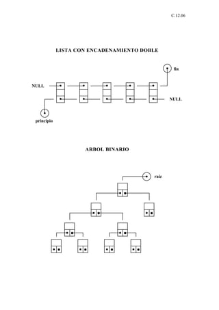 C.12.06




             LISTA CON ENCADENAMIENTO DOBLE


                                                 fin


NULL


                                                NULL



 principio




                     ARBOL BINARIO




                                         raiz
 
