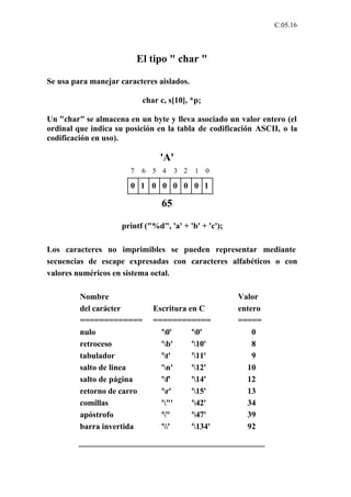 C.05.16



                           El tipo " char "

Se usa para manejar caracteres aislados.

                            char c, s[10], *p;

Un "char" se almacena en un byte y lleva asociado un valor entero (el
ordinal que indica su posición en la tabla de codificación ASCII, o la
codificación en uso).

                                  'A'
                       7    6   5 4    3 2   1   0

                       0 1 0 0 0 0 0 1

                                  65

                     printf ("%d", 'a' + 'b' + 'c');

Los caracteres no imprimibles se pueden representar mediante
secuencias de escape expresadas con caracteres alfabéticos o con
valores numéricos en sistema octal.

         Nombre                                        Valor
         del carácter           Escritura en C         entero
         =============          ============           =====
         nulo                     '0'     '0'            0
         retroceso                'b'     '10'           8
         tabulador                't'     '11'           9
         salto de linea           'n'     '12'         10
         salto de página          'f'     '14'         12
         retorno de carro         'r'     '15'         13
         comillas                 '"'     '42'         34
         apóstrofo                '''     '47'         39
         barra invertida          ''     '134'        92
 