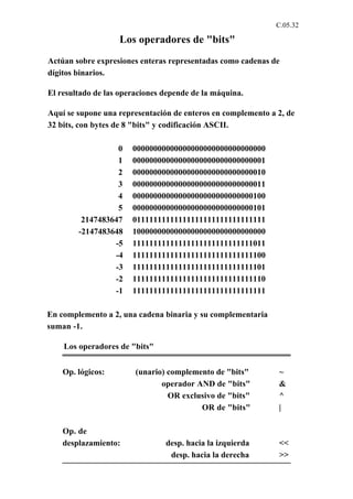 C.05.32

                   Los operadores de "bits"
Actúan sobre expresiones enteras representadas como cadenas de
dígitos binarios.

El resultado de las operaciones depende de la máquina.

Aquí se supone una representación de enteros en complemento a 2, de
32 bits, con bytes de 8 "bits" y codificación ASCII.

                  0    00000000000000000000000000000000
                  1    00000000000000000000000000000001
                  2    00000000000000000000000000000010
                  3    00000000000000000000000000000011
                  4    00000000000000000000000000000100
                  5    00000000000000000000000000000101
         2147483647    01111111111111111111111111111111
        -2147483648    10000000000000000000000000000000
                 -5    11111111111111111111111111111011
                 -4    11111111111111111111111111111100
                 -3    11111111111111111111111111111101
                 -2    11111111111111111111111111111110
                 -1    11111111111111111111111111111111

En complemento a 2, una cadena binaria y su complementaria
suman -1.

    Los operadores de "bits"


    Op. lógicos:        (unario) complemento de "bits"        ~
                               operador AND de "bits"         &
                                 OR exclusivo de "bits"       ^
                                         OR de "bits"         |

    Op. de
    desplazamiento:             desp. hacia la izquierda      <<
                                 desp. hacia la derecha       >>
 