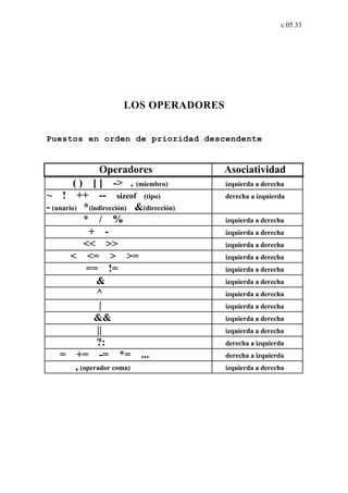 c.05.33




                      LOS OPERADORES


Puestos en orden de prioridad descendente


                  Operadores             Asociatividad
         ( ) [ ] -> . (miembro)          izquierda a derecha
~ ! ++ -- sizeof (tipo)                  derecha a izquierda
- (unario) *(indirección) &(dirección)
             * / %                       izquierda a derecha
               + -                       izquierda a derecha
             << >>                       izquierda a derecha
        < <= > >=                        izquierda a derecha
              == !=                      izquierda a derecha
                 &                       izquierda a derecha
                 ^                       izquierda a derecha
                  |                      izquierda a derecha
                &&                       izquierda a derecha
                 ||                      izquierda a derecha
                 ?:                      derecha a izquierda
    = += -= *= ...                       derecha a izquierda
          , (operador coma)              izquierda a derecha
 
