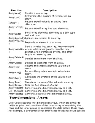 Function                     Description
ArrayNew()    Creates a new array.
              Determines the number of elements in an
ArrayLen()
              array.
              Returns true if value is an array; false
IsArray()
              otherwise.
ArrayIsEmpty(
               Returns true if array has zero elements.
)
               Sorts array elements according to a sort type
ArraySort()
               and sort order.
ArrayAppend() Appends an element to an array.
ArrayPrepend(
               Prepends an element to an array.
)
               Inserts a value into an array. Array elements
ArrayInsertAt( whose indexes are greater than the new
)              position are incremented by one. The array
               length increases by one.
ArrayDeleteAt
               Deletes an element from an array.
()
ArrayClear() Deletes all elements from an array.
               Returns the smallest numeric value in an
ArrayMin()
               array.
               Returns the greatest numeric value in an
ArrayMax()
               array.
               Calculates the average of the values in an
ArrayAvg()
               array.
ArraySum()     Calculates the sum of the values in an array.
ArrayResize() Gets the first element of a list.
ArrayToList() Converts a one-dimensional array to a list.
ListToArray() Converts a one-dimensional array to a list.
ArrayToList() Converts a list to a one-dimensional array.
Two-dimensional Arrays
ColdFusion supports two-dimensional arrays, which are similar to
tables or grids. You can think of the outer array as containing the
rows and the inner arrays as containing the data cells in those rows.
For example, a two-dimensional array called rockbands could contain
 