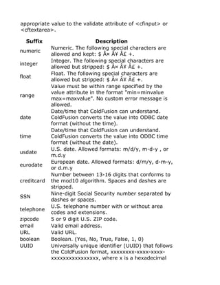 appropriate value to the validate attribute of <cfinput> or
<cftextarea>.

  Suffix                        Description
             Numeric. The following special characters are
numeric
             allowed and kept: $ Â¤ Â¥ Â£ +.
             Integer. The following special characters are
integer
             allowed but stripped: $ Â¤ Â¥ Â£ +.
             Float. The following special characters are
float
             allowed but stripped: $ Â¤ Â¥ Â£ +.
             Value must be within range specified by the
             value attribute in the format "min=minvalue
range
             max=maxvalue". No custom error message is
             allowed.
             Date/time that ColdFusion can understand.
date         ColdFusion converts the value into ODBC date
             format (without the time).
             Date/time that ColdFusion can understand.
time         ColdFusion converts the value into ODBC time
             format (without the date).
             U.S. date. Allowed formats: m/d/y, m-d-y , or
usdate
             m.d.y
             European date. Allowed formats: d/m/y, d-m-y,
eurodate
             or d.m.y
             Number between 13-16 digits that conforms to
creditcard   the mod10 algorithm. Spaces and dashes are
             stripped.
             Nine-digit Social Security number separated by
SSN
             dashes or spaces.
             U.S. telephone number with or without area
telephone
             codes and extensions.
zipcode      5 or 9 digit U.S. ZIP code.
email        Valid email address.
URL          Valid URL.
boolean      Boolean. (Yes, No, True, False, 1, 0)
UUID         Universally unique identifier (UUID) that follows
             the ColdFusion format, xxxxxxxx-xxxx-xxxx-
             xxxxxxxxxxxxxxxx, where x is a hexadecimal
 