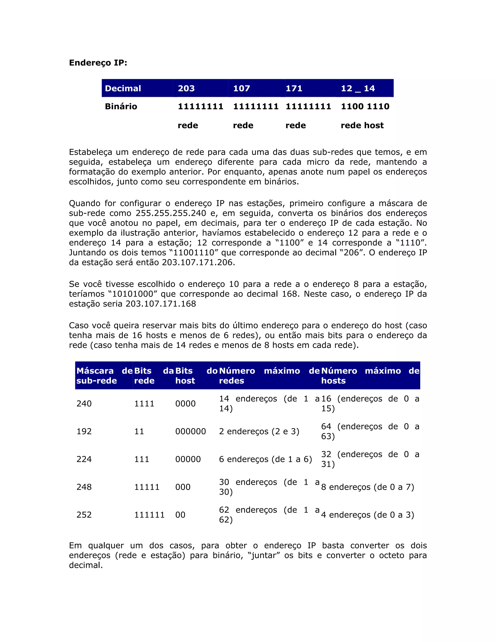 Endereço IP:


        Decimal           203          107         171          12 _ 14

        Binário           11111111     11111111 11111111        1100 1110

                          rede         rede        rede         rede host


Estabeleça um endereço de rede para cada uma das duas sub-redes que temos, e em
seguida, estabeleça um endereço diferente para cada micro da rede, mantendo a
formatação do exemplo anterior. Por enquanto, apenas anote num papel os endereços
escolhidos, junto como seu correspondente em binários.

Quando for configurar o endereço IP nas estações, primeiro configure a máscara de
sub-rede como 255.255.255.240 e, em seguida, converta os binários dos endereços
que você anotou no papel, em decimais, para ter o endereço IP de cada estação. No
exemplo da ilustração anterior, havíamos estabelecido o endereço 12 para a rede e o
endereço 14 para a estação; 12 corresponde a “1100” e 14 corresponde a “1110”.
Juntando os dois temos “11001110” que corresponde ao decimal “206”. O endereço IP
da estação será então 203.107.171.206.

Se você tivesse escolhido o endereço 10 para a rede a o endereço 8 para a estação,
teríamos “10101000” que corresponde ao decimal 168. Neste caso, o endereço IP da
estação seria 203.107.171.168

Caso você queira reservar mais bits do último endereço para o endereço do host (caso
tenha mais de 16 hosts e menos de 6 redes), ou então mais bits para o endereço da
rede (caso tenha mais de 14 redes e menos de 8 hosts em cada rede).


 Máscara de Bits       da Bits    do Número   máximo      de Número máximo de
 sub-rede   rede          host       redes                   hosts

                                    14 endereços (de 1 a 16 (endereços de 0 a
 240           1111      0000
                                    14)                  15)

                                                             64 (endereços de 0 a
 192           11        000000     2 endereços (2 e 3)
                                                             63)

                                                             32 (endereços de 0 a
 224           111       00000      6 endereços (de 1 a 6)
                                                             31)

                                    30 endereços (de 1 a
 248           11111     000                             8 endereços (de 0 a 7)
                                    30)

                                    62 endereços (de 1 a
 252           111111    00                              4 endereços (de 0 a 3)
                                    62)


Em qualquer um dos casos, para obter o endereço IP basta converter os dois
endereços (rede e estação) para binário, “juntar” os bits e converter o octeto para
decimal.
 