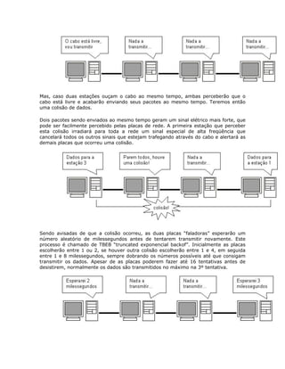 Mas, caso duas estações ouçam o cabo ao mesmo tempo, ambas perceberão que o
cabo está livre e acabarão enviando seus pacotes ao mesmo tempo. Teremos então
uma colisão de dados.

Dois pacotes sendo enviados ao mesmo tempo geram um sinal elétrico mais forte, que
pode ser facilmente percebido pelas placas de rede. A primeira estação que perceber
esta colisão irradiará para toda a rede um sinal especial de alta freqüência que
cancelará todos os outros sinais que estejam trafegando através do cabo e alertará as
demais placas que ocorreu uma colisão.




Sendo avisadas de que a colisão ocorreu, as duas placas “faladoras” esperarão um
número aleatório de milessegundos antes de tentarem transmitir novamente. Este
processo é chamado de TBEB “truncated exponencial backof”. Inicialmente as placas
escolherão entre 1 ou 2, se houver outra colisão escolherão entre 1 e 4, em seguida
entre 1 e 8 milessegundos, sempre dobrando os números possíveis até que consigam
transmitir os dados. Apesar de as placas poderem fazer até 16 tentativas antes de
desistirem, normalmente os dados são transmitidos no máximo na 3º tentativa.
 