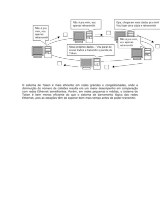 O sistema de Token é mais eficiente em redes grandes e congestionadas, onde a
diminuição do número de colisões resulta em um maior desempenho em comparação
com redes Ethernet semelhantes. Porém, em redes pequenas e médias, o sistema de
Token é bem menos eficiente do que o sistema de barramento lógico das redes
Ethernet, pois as estações têm de esperar bem mais tempo antes de poder transmitir.
 