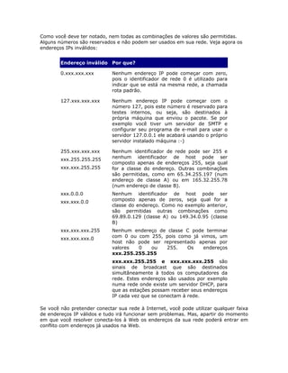 Como você deve ter notado, nem todas as combinações de valores são permitidas.
Alguns números são reservados e não podem ser usados em sua rede. Veja agora os
endereços IPs inválidos:


        Endereço inválido Por que?

        0.xxx.xxx.xxx        Nenhum endereço IP pode começar com zero,
                             pois o identificador de rede 0 é utilizado para
                             indicar que se está na mesma rede, a chamada
                             rota padrão.

        127.xxx.xxx.xxx      Nenhum endereço IP pode começar com o
                             número 127, pois este número é reservado para
                             testes internos, ou seja, são destinados à
                             própria máquina que enviou o pacote. Se por
                             exemplo você tiver um servidor de SMTP e
                             configurar seu programa de e-mail para usar o
                             servidor 127.0.0.1 ele acabará usando o próprio
                             servidor instalado máquina :-)

        255.xxx.xxx.xxx      Nenhum identificador de rede pode ser 255 e
        xxx.255.255.255      nenhum identificador de host pode ser
                             composto apenas de endereços 255, seja qual
        xxx.xxx.255.255      for a classe do endereço. Outras combinações
                             são permitidas, como em 65.34.255.197 (num
                             endereço de classe A) ou em 165.32.255.78
                             (num endereço de classe B).
        xxx.0.0.0            Nenhum identificador de host pode ser
        xxx.xxx.0.0          composto apenas de zeros, seja qual for a
                             classe do endereço. Como no exemplo anterior,
                             são permitidas outras combinações como
                             69.89.0.129 (classe A) ou 149.34.0.95 (classe
                             B)
        xxx.xxx.xxx.255      Nenhum endereço de classe C pode terminar
        xxx.xxx.xxx.0        com 0 ou com 255, pois como já vimos, um
                             host não pode ser representado apenas por
                             valores  0    ou   255.    Os   endereços
                             xxx.255.255.255
                             xxx.xxx.255.255 e xxx.xxx.xxx.255 são
                             sinais de broadcast que são destinados
                             simultâneamente à todos os computadores da
                             rede. Estes endereços são usados por exemplo
                             numa rede onde existe um servidor DHCP, para
                             que as estações possam receber seus endereços
                             IP cada vez que se conectam à rede.

Se você não pretender conectar sua rede à Internet, você pode utilizar qualquer faixa
de endereços IP válidos e tudo irá funcionar sem problemas. Mas, apartir do momento
em que você resolver conecta-los à Web os endereços da sua rede poderá entrar em
conflito com endereços já usados na Web.
 