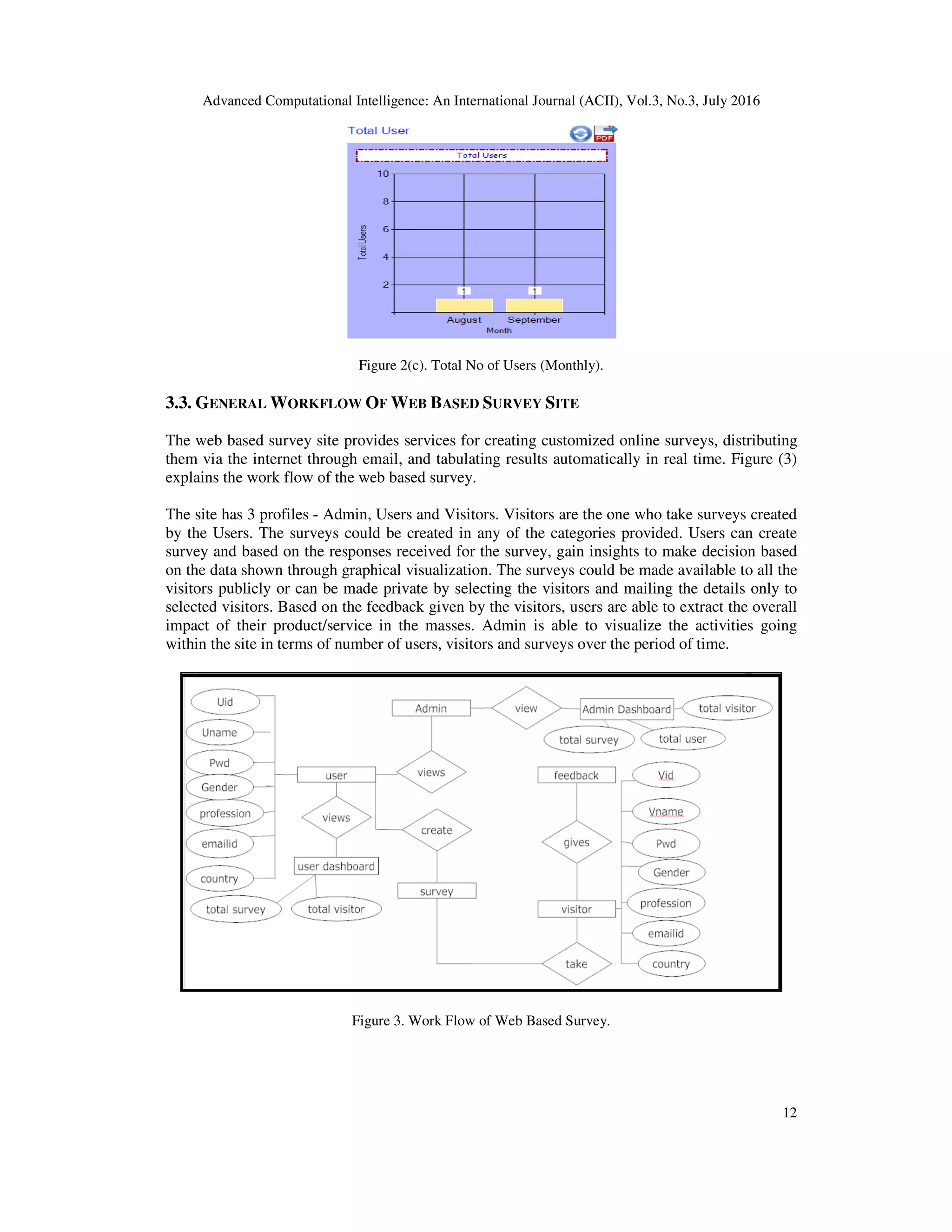 Advanced Computational Intelligence: An International Journal (ACII), Vol. Figure 3.3. GENERAL WORKFLOW O The web based survey site provides services for creating customized online surveys, distributing them via the internet through email, and tabulating results automatically in real time. Fig explains the work flow of the web based survey. The site has 3 profiles - Admin, Users and Visitors. Visitors are the one who take surveys created by the Users. The surveys could be created in any of the categories provided. Users can create survey and based on the responses received for the survey, gain insights to make decision based on the data shown through graphical visualization. The surveys could be mad visitors publicly or can be made private by selecting the visitors and mailing the details only to selected visitors. Based on the feedback given by the visitors, users are able to extract the overall impact of their product/service within the site in terms of number of users, visitors and surveys over the period of time. Figure 3. Work Flow of Web Based Survey. Advanced Computational Intelligence: An International Journal (ACII), Vol.3, No.3, July 2016 Figure 2(c). Total No of Users (Monthly). OF WEB BASED SURVEY SITE The web based survey site provides services for creating customized online surveys, distributing hem via the internet through email, and tabulating results automatically in real time. Fig explains the work flow of the web based survey. Admin, Users and Visitors. Visitors are the one who take surveys created rs. The surveys could be created in any of the categories provided. Users can create survey and based on the responses received for the survey, gain insights to make decision based on the data shown through graphical visualization. The surveys could be made available to all the visitors publicly or can be made private by selecting the visitors and mailing the details only to selected visitors. Based on the feedback given by the visitors, users are able to extract the overall impact of their product/service in the masses. Admin is able to visualize the activities going within the site in terms of number of users, visitors and surveys over the period of time. Figure 3. Work Flow of Web Based Survey. , No.3, July 2016 12 The web based survey site provides services for creating customized online surveys, distributing hem via the internet through email, and tabulating results automatically in real time. Figure (3) Admin, Users and Visitors. Visitors are the one who take surveys created rs. The surveys could be created in any of the categories provided. Users can create survey and based on the responses received for the survey, gain insights to make decision based e available to all the visitors publicly or can be made private by selecting the visitors and mailing the details only to selected visitors. Based on the feedback given by the visitors, users are able to extract the overall in the masses. Admin is able to visualize the activities going within the site in terms of number of users, visitors and surveys over the period of time. 