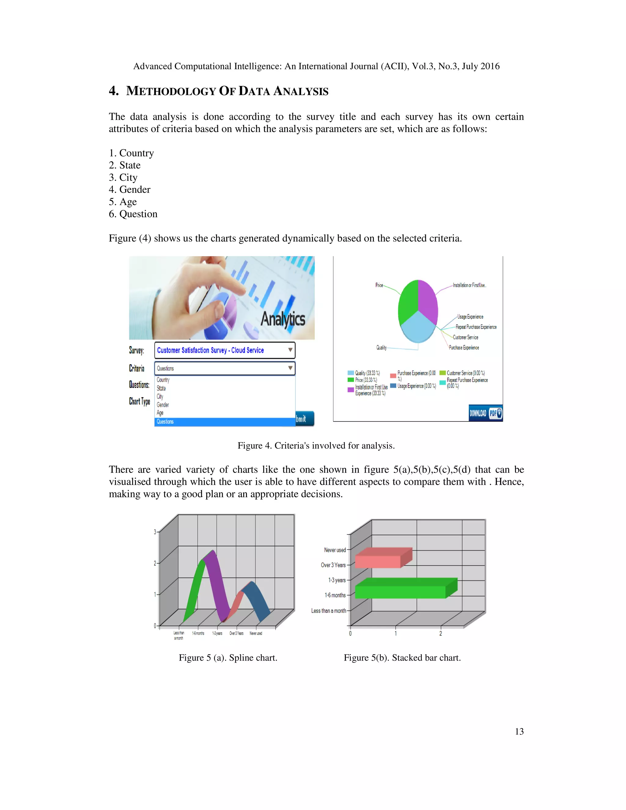 Advanced Computational Intelligence: An International Journal (ACII), Vol. 4. METHODOLOGY OF D The data analysis is done according to the survey title and each survey has its own certain attributes of criteria based on which the analysis parameters are 1. Country 2. State 3. City 4. Gender 5. Age 6. Question Figure (4) shows us the charts generated dynamically based on the selected criteria. Figure 4. Criteria's involved for analysis. There are varied variety of charts like the one shown in fig visualised through which the user is able making way to a good plan or an appropriate decisions. Figure 5 (a). Spline chart. Advanced Computational Intelligence: An International Journal (ACII), Vol.3, No.3, July 2016 DATA ANALYSIS The data analysis is done according to the survey title and each survey has its own certain attributes of criteria based on which the analysis parameters are set, which are as follows: hows us the charts generated dynamically based on the selected criteria. Figure 4. Criteria's involved for analysis. There are varied variety of charts like the one shown in figure 5(a),5(b),5(c),5(d) that can be visualised through which the user is able to have different aspects to compare them with . Hence, making way to a good plan or an appropriate decisions. Figure 5 (a). Spline chart. Figure 5(b). Stacked bar chart. , No.3, July 2016 13 The data analysis is done according to the survey title and each survey has its own certain follows: 5(a),5(b),5(c),5(d) that can be have different aspects to compare them with . Hence, 