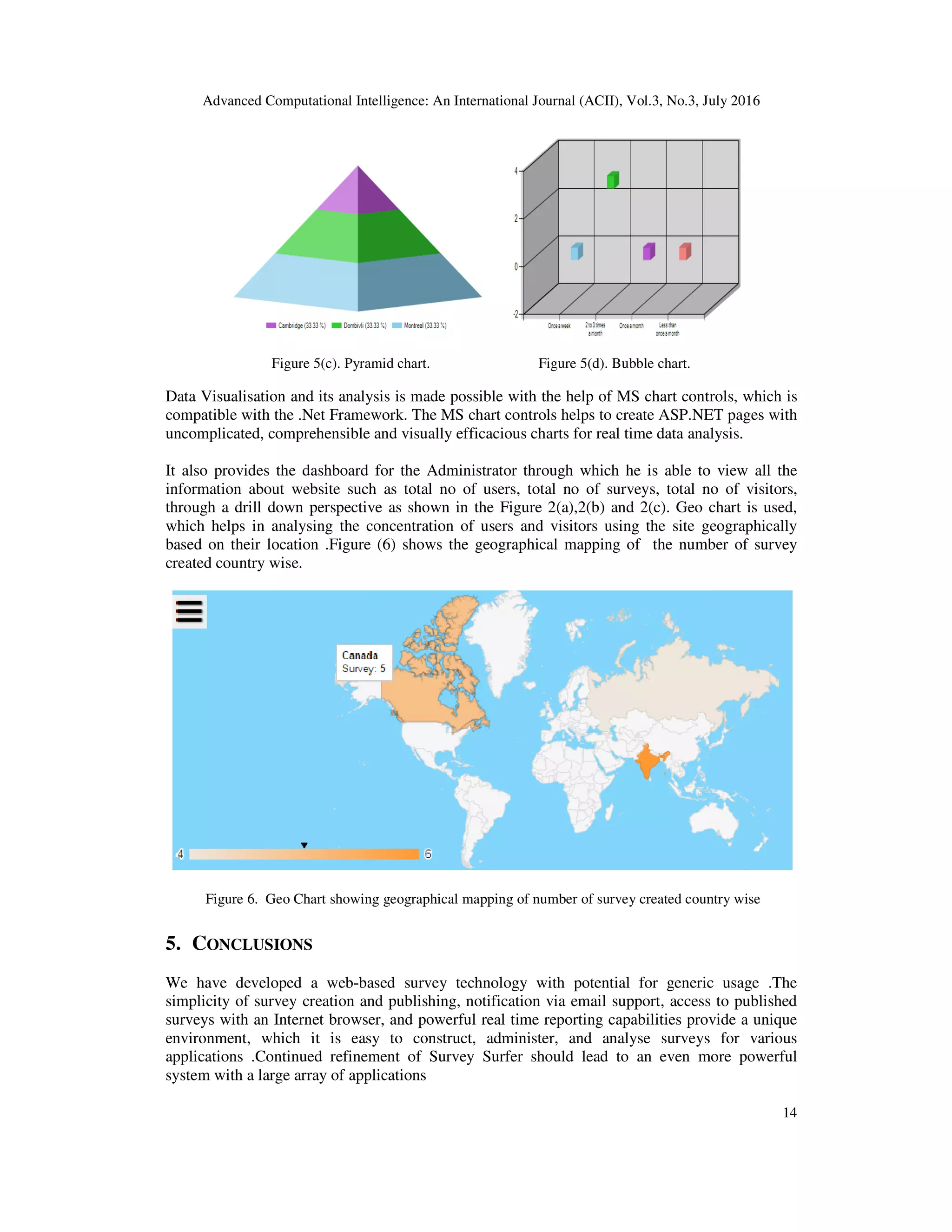 Advanced Computational Intelligence: An International Journal (ACII), Vol. Figure 5(c). Pyramid chart. Data Visualisation and its analysis is made possible with the help of MS chart controls, which is compatible with the .Net Framework. The uncomplicated, comprehensible and visually efficacious It also provides the dashboard for the Administrator through which he is able information about website such as total no of users, total no of surveys, total no of visitor through a drill down perspective as shown in the Fig which helps in analysing the concentration of users and visitors using the site based on their location .Figure created country wise. Figure 6. Geo Chart showing geographical mapping of number of survey created country wise 5. CONCLUSIONS We have developed a web-based survey technology with potential for generic usage .The simplicity of survey creation and publishing, notification via email support, access to published surveys with an Internet browser, and powerful real time reporting capab environment, which it is easy to construct, administer, and applications .Continued refinement of Survey Surfer should lead to an even more powerful system with a large array of applications Advanced Computational Intelligence: An International Journal (ACII), Vol.3, No.3, July 2016 Figure 5(c). Pyramid chart. Figure 5(d). Bubble chart. Data Visualisation and its analysis is made possible with the help of MS chart controls, which is compatible with the .Net Framework. The MS chart controls helps to create ASP.NET pages , comprehensible and visually efficacious charts for real time data analysis It also provides the dashboard for the Administrator through which he is able to view ut website such as total no of users, total no of surveys, total no of visitor through a drill down perspective as shown in the Figure 2(a),2(b) and 2(c). Geo chart is used, which helps in analysing the concentration of users and visitors using the site geographically (6) shows the geographical mapping of the number of survey Figure 6. Geo Chart showing geographical mapping of number of survey created country wise based survey technology with potential for generic usage .The simplicity of survey creation and publishing, notification via email support, access to published surveys with an Internet browser, and powerful real time reporting capabilities provide a unique environment, which it is easy to construct, administer, and analyse surveys for various applications .Continued refinement of Survey Surfer should lead to an even more powerful system with a large array of applications , No.3, July 2016 14 Data Visualisation and its analysis is made possible with the help of MS chart controls, which is to create ASP.NET pages with analysis. to view all the ut website such as total no of users, total no of surveys, total no of visitors, 2(a),2(b) and 2(c). Geo chart is used, geographically (6) shows the geographical mapping of the number of survey Figure 6. Geo Chart showing geographical mapping of number of survey created country wise based survey technology with potential for generic usage .The simplicity of survey creation and publishing, notification via email support, access to published ilities provide a unique surveys for various applications .Continued refinement of Survey Surfer should lead to an even more powerful 
