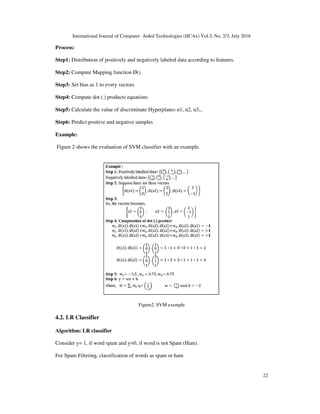 International Journal of Computer- Aided Technologies (IJCAx) Vol.3, No. 2/3, July 2016
22
Process:
Step1: Distribution of positively and negatively labeled data according to features.
Step2: Compute Mapping function Ø().
Step3: Set bias as 1 to every vectors
Step4: Compute dot (.) products equations
Step5: Calculate the value of discriminate Hyperplanes α1, α2, α3,..
Step6: Predict positive and negative samples
Example:
Figure 2 shows the evaluation of SVM classifier with an example.
Figure2. SVM example
4.2. LR Classifier
Algorithm: LR classifier
Consider y= 1, if word spam and y=0, if word is not Spam (Ham).
For Spam Filtering, classification of words as spam or ham
 