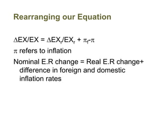 Rearranging our Equation
DEX/EX = DEXr/EXr + pf-p
p refers to inflation
Nominal E.R change = Real E.R change+
difference in foreign and domestic
inflation rates
 