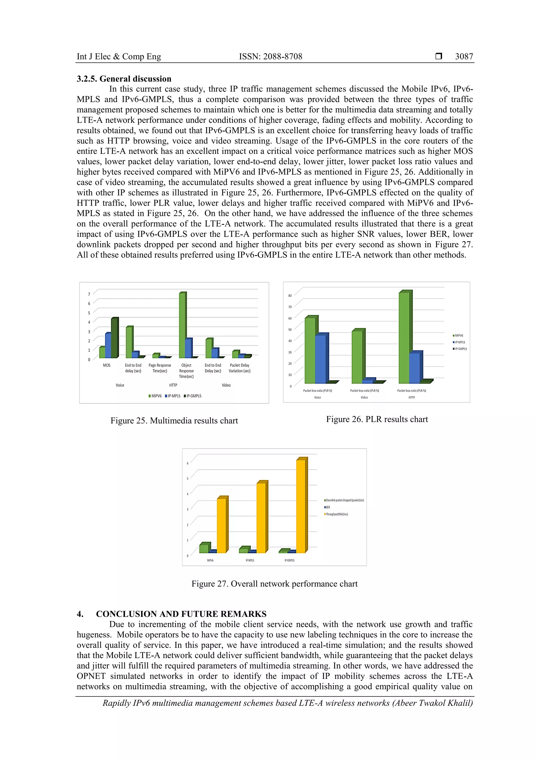Int J Elec & Comp Eng ISSN: 2088-8708 
Rapidly IPv6 multimedia management schemes based LTE-A wireless networks (Abeer Twakol Khalil)
3087
3.2.5. General discussion
In this current case study, three IP traffic management schemes discussed the Mobile IPv6, IPv6-
MPLS and IPv6-GMPLS, thus a complete comparison was provided between the three types of traffic
management proposed schemes to maintain which one is better for the multimedia data streaming and totally
LTE-A network performance under conditions of higher coverage, fading effects and mobility. According to
results obtained, we found out that IPv6-GMPLS is an excellent choice for transferring heavy loads of traffic
such as HTTP browsing, voice and video streaming. Usage of the IPv6-GMPLS in the core routers of the
entire LTE-A network has an excellent impact on a critical voice performance matrices such as higher MOS
values, lower packet delay variation, lower end-to-end delay, lower jitter, lower packet loss ratio values and
higher bytes received compared with MiPV6 and IPv6-MPLS as mentioned in Figure 25, 26. Additionally in
case of video streaming, the accumulated results showed a great influence by using IPv6-GMPLS compared
with other IP schemes as illustrated in Figure 25, 26. Furthermore, IPv6-GMPLS effected on the quality of
HTTP traffic, lower PLR value, lower delays and higher traffic received compared with MiPV6 and IPv6-
MPLS as stated in Figure 25, 26. On the other hand, we have addressed the influence of the three schemes
on the overall performance of the LTE-A network. The accumulated results illustrated that there is a great
impact of using IPv6-GMPLS over the LTE-A performance such as higher SNR values, lower BER, lower
downlink packets dropped per second and higher throughput bits per every second as shown in Figure 27.
All of these obtained results preferred using IPv6-GMPLS in the entire LTE-A network than other methods.
Figure 25. Multimedia results chart Figure 26. PLR results chart
Figure 27. Overall network performance chart
4. CONCLUSION AND FUTURE REMARKS
Due to incrementing of the mobile client service needs, with the network use growth and traffic
hugeness. Mobile operators be to have the capacity to use new labeling techniques in the core to increase the
overall quality of service. In this paper, we have introduced a real-time simulation; and the results showed
that the Mobile LTE-A network could deliver sufficient bandwidth, while guaranteeing that the packet delays
and jitter will fulfill the required parameters of multimedia streaming. In other words, we have addressed the
OPNET simulated networks in order to identify the impact of IP mobility schemes across the LTE-A
networks on multimedia streaming, with the objective of accomplishing a good empirical quality value on
 