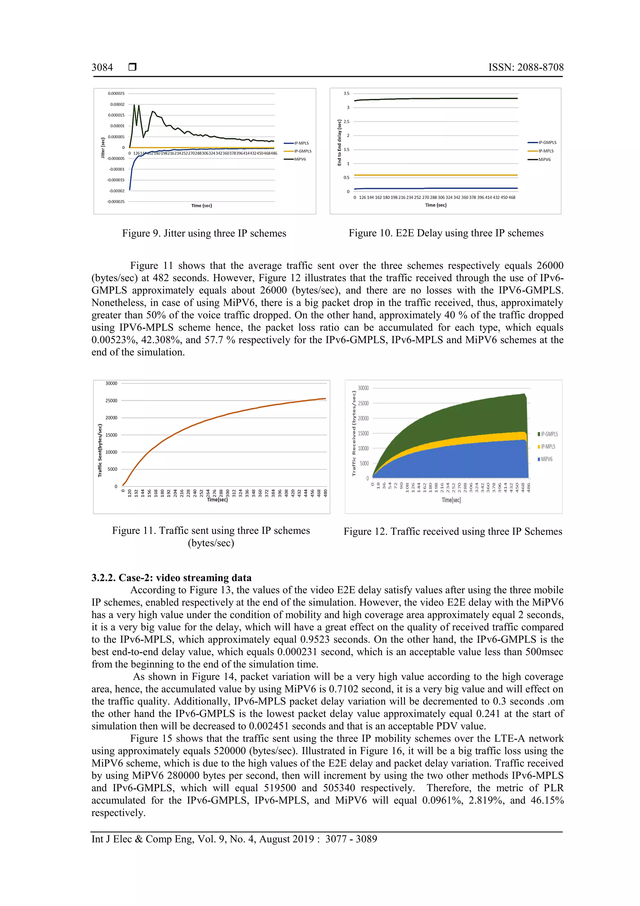  ISSN: 2088-8708
Int J Elec & Comp Eng, Vol. 9, No. 4, August 2019 : 3077 - 3089
3084
Figure 9. Jitter using three IP schemes Figure 10. E2E Delay using three IP schemes
Figure 11 shows that the average traffic sent over the three schemes respectively equals 26000
(bytes/sec) at 482 seconds. However, Figure 12 illustrates that the traffic received through the use of IPv6-
GMPLS approximately equals about 26000 (bytes/sec), and there are no losses with the IPV6-GMPLS.
Nonetheless, in case of using MiPV6, there is a big packet drop in the traffic received, thus, approximately
greater than 50% of the voice traffic dropped. On the other hand, approximately 40 % of the traffic dropped
using IPV6-MPLS scheme hence, the packet loss ratio can be accumulated for each type, which equals
0.00523%, 42.308%, and 57.7 % respectively for the IPv6-GMPLS, IPv6-MPLS and MiPV6 schemes at the
end of the simulation.
Figure 11. Traffic sent using three IP schemes
(bytes/sec)
Figure 12. Traffic received using three IP Schemes
3.2.2. Case-2: video streaming data
According to Figure 13, the values of the video E2E delay satisfy values after using the three mobile
IP schemes, enabled respectively at the end of the simulation. However, the video E2E delay with the MiPV6
has a very high value under the condition of mobility and high coverage area approximately equal 2 seconds,
it is a very big value for the delay, which will have a great effect on the quality of received traffic compared
to the IPv6-MPLS, which approximately equal 0.9523 seconds. On the other hand, the IPv6-GMPLS is the
best end-to-end delay value, which equals 0.000231 second, which is an acceptable value less than 500msec
from the beginning to the end of the simulation time.
As shown in Figure 14, packet variation will be a very high value according to the high coverage
area, hence, the accumulated value by using MiPV6 is 0.7102 second, it is a very big value and will effect on
the traffic quality. Additionally, IPv6-MPLS packet delay variation will be decremented to 0.3 seconds .om
the other hand the IPv6-GMPLS is the lowest packet delay value approximately equal 0.241 at the start of
simulation then will be decreased to 0.002451 seconds and that is an acceptable PDV value.
Figure 15 shows that the traffic sent using the three IP mobility schemes over the LTE-A network
using approximately equals 520000 (bytes/sec). Illustrated in Figure 16, it will be a big traffic loss using the
MiPV6 scheme, which is due to the high values of the E2E delay and packet delay variation. Traffic received
by using MiPV6 280000 bytes per second, then will increment by using the two other methods IPv6-MPLS
and IPv6-GMPLS, which will equal 519500 and 505340 respectively. Therefore, the metric of PLR
accumulated for the IPv6-GMPLS, IPv6-MPLS, and MiPV6 will equal 0.0961%, 2.819%, and 46.15%
respectively.
 