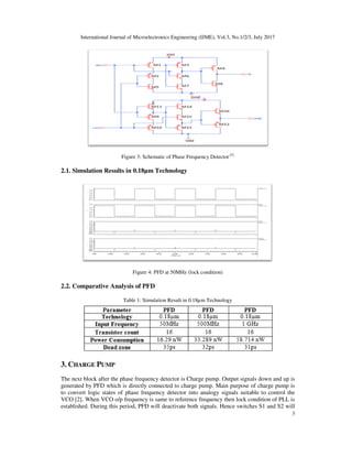DESIGN AND ANALYSIS OF PHASE-LOCKED LOOP AND PERFORMANCE PARAMETERS | PDF