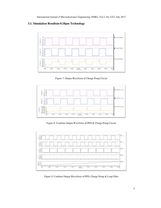 DESIGN AND ANALYSIS OF PHASE-LOCKED LOOP AND PERFORMANCE PARAMETERS | PDF