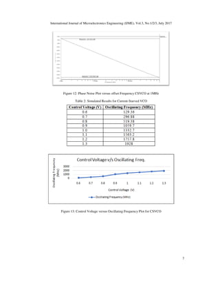 DESIGN AND ANALYSIS OF PHASE-LOCKED LOOP AND PERFORMANCE PARAMETERS | PDF